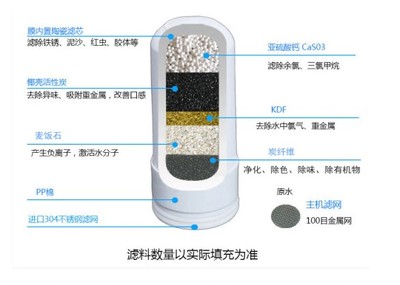 龙头净水器