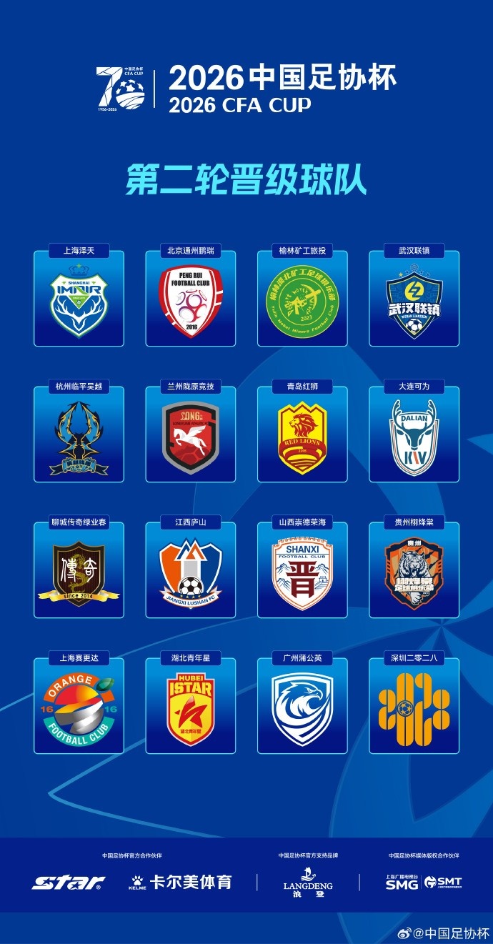 足协杯第三轮对阵出炉 六支业余队获主场迎战中甲资格