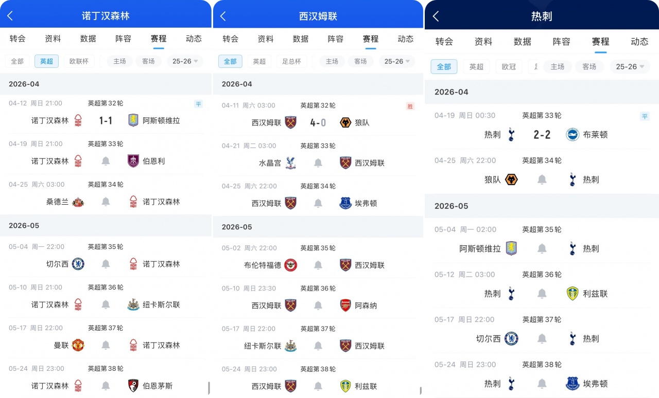 英超保级区乱战 西汉姆闷平水晶宫 热刺距安全线2分