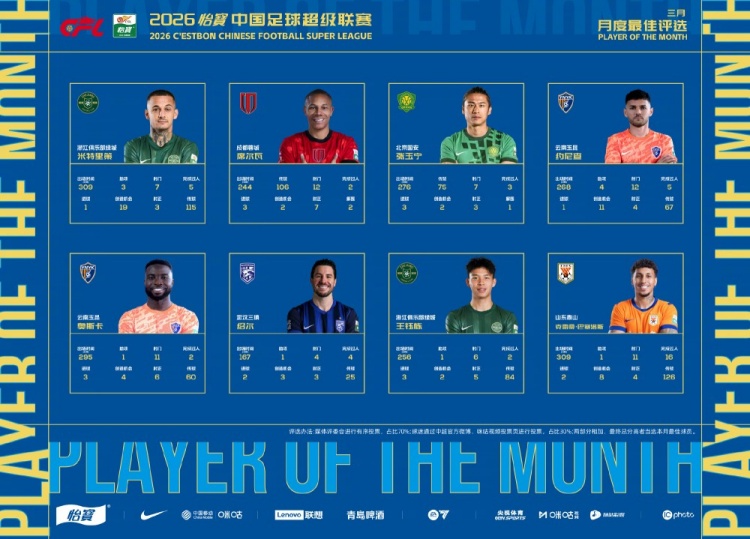 中超3月最佳候选出炉 张玉宁王钰栋领衔8人数据角力
