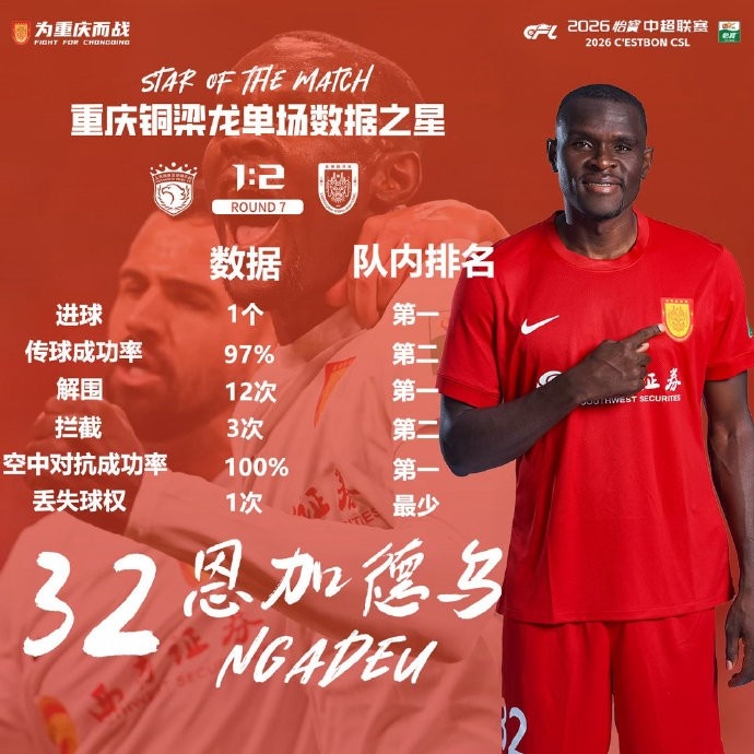 恩加德乌数据统治攻防 12次解围+百分百空战成功率