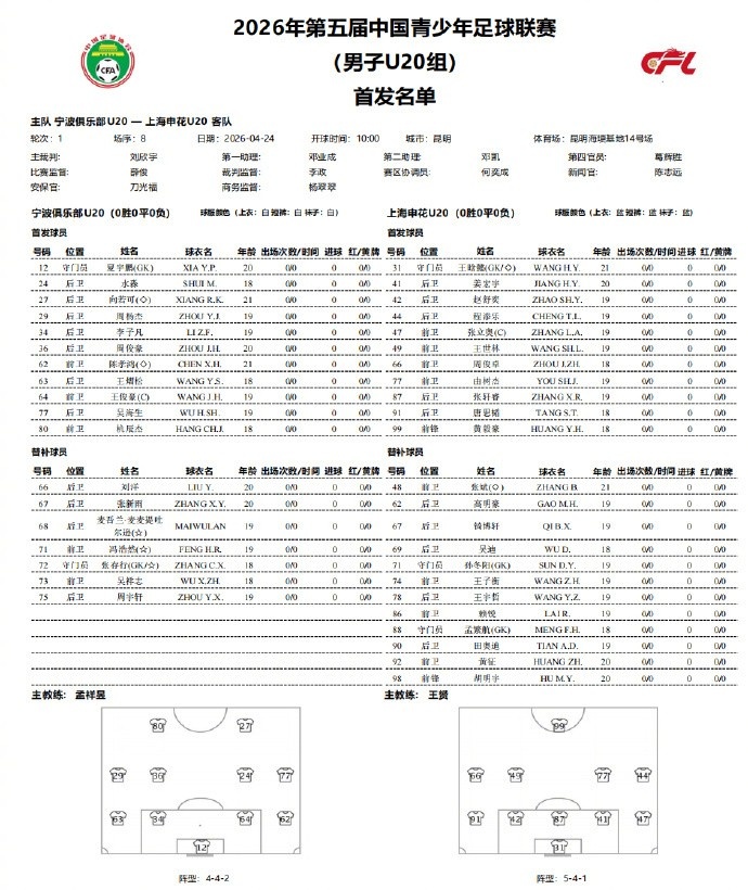 赵舒奕第87分钟头球绝平 申花U20客场1-1宁波
