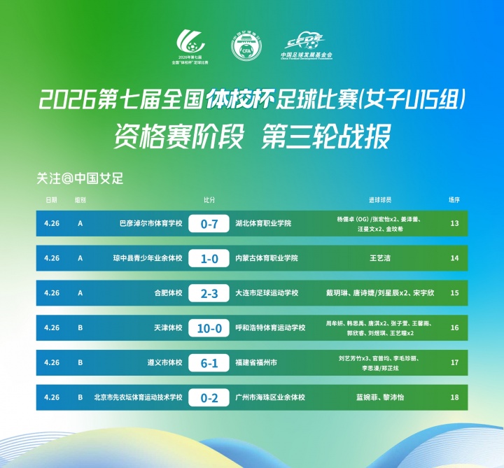 体校杯U15女足资格赛第三轮：江苏3-1逆转山东 提前出线