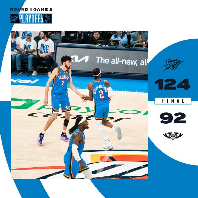 雷霆32分狂屠鹈鹕 亚历山大33分霍姆格伦26分 系列赛2-0