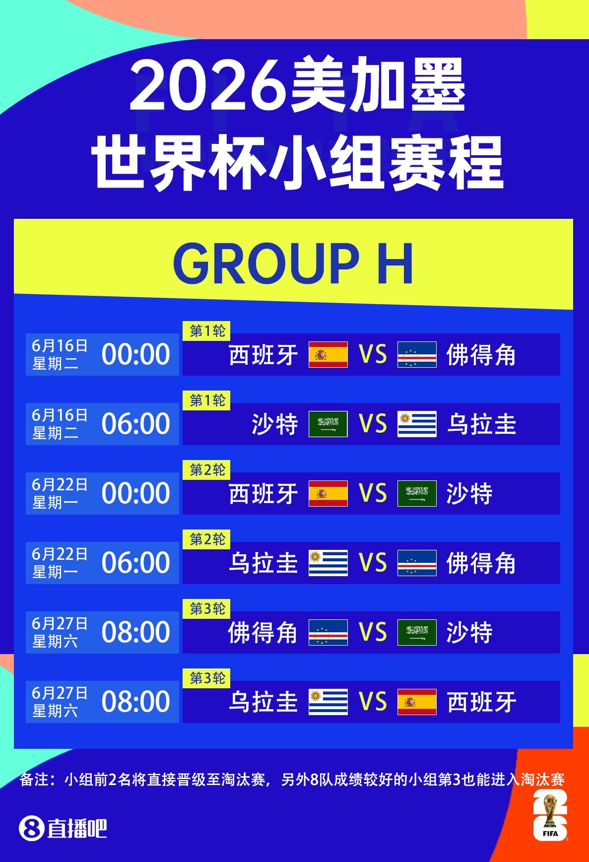 西班牙2026世界杯号码分配：奥尔莫10号，罗德里16号，亚马尔19号