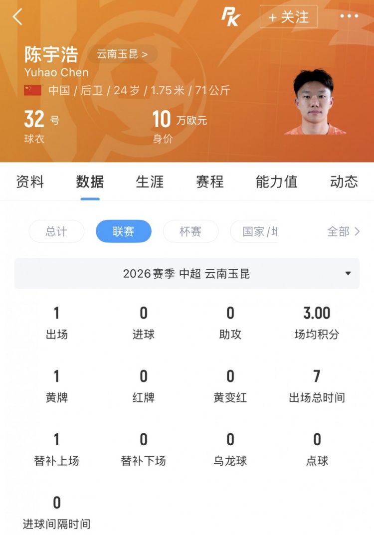 仅1次中超出场，陈宇浩租借深圳青年人